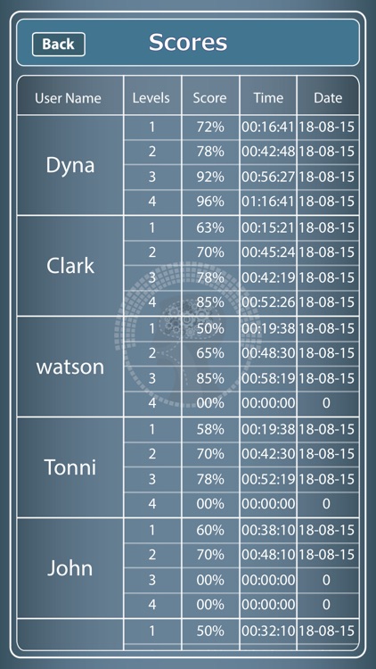 CCNP 642 457 CIPT2 for CisCo screenshot-4