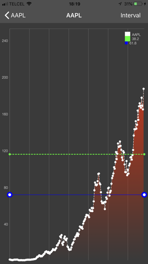 Market Analizer