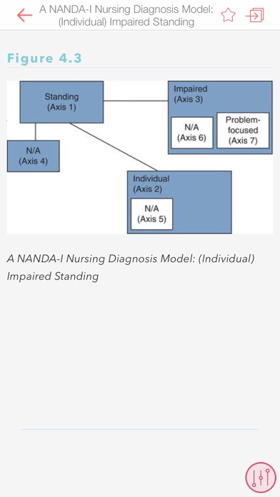 Nursing Diagnoses: NA... screenshot1