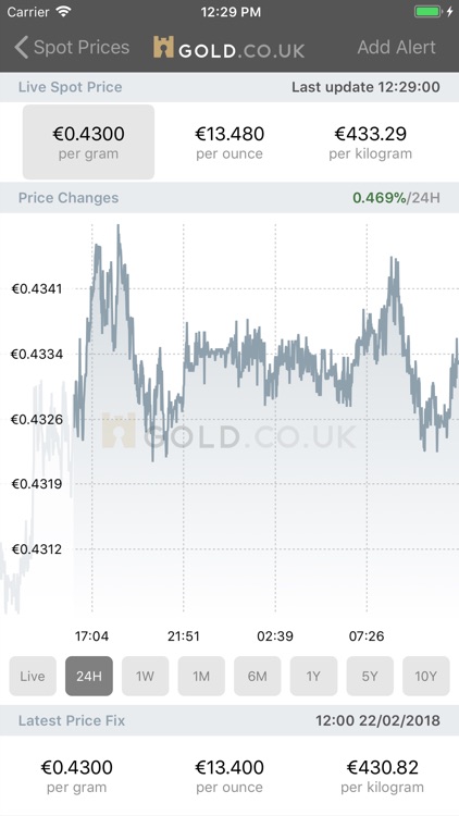 Live Gold Price - Gold.co.uk