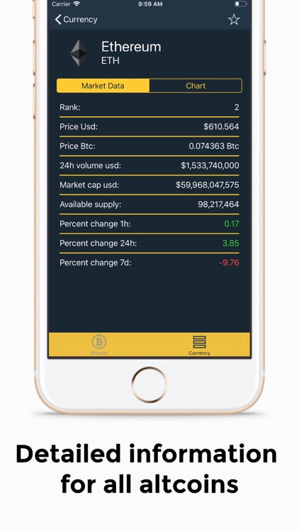 bitticker