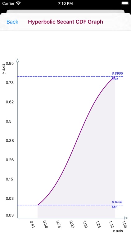 Hyperbolic Secant Distribution screenshot-6