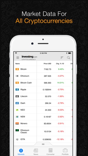 Investing.com 加密貨幣(圖1)-速報App