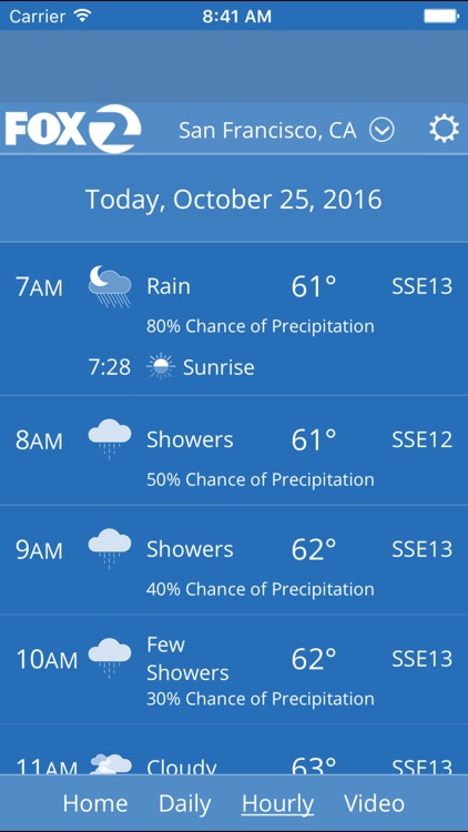 KTVU Weather