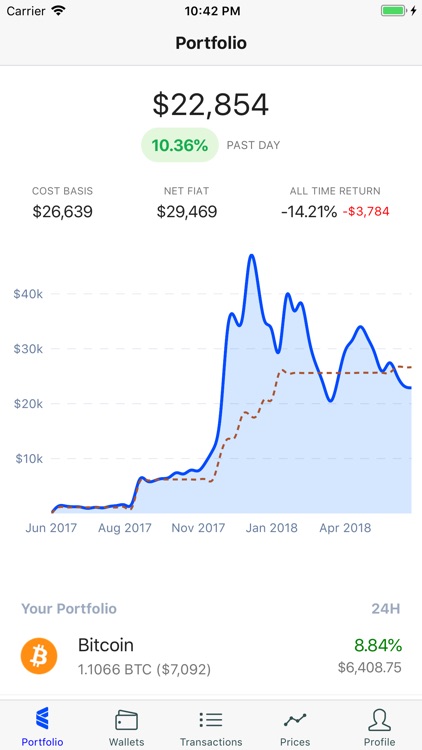 CoinTracker - Crypto Portfolio