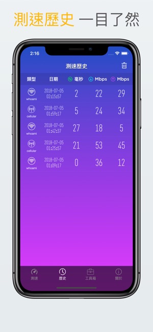 測網速–瞭解您的網路狀況(圖2)-速報App