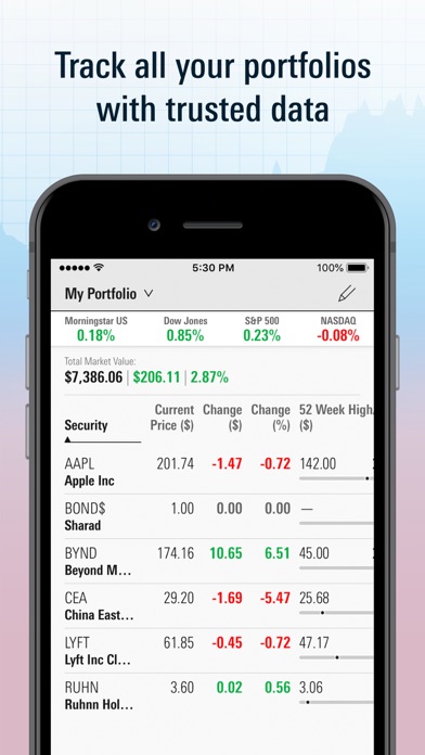 How to cancel & delete Morningstar for Investors from iphone & ipad 2