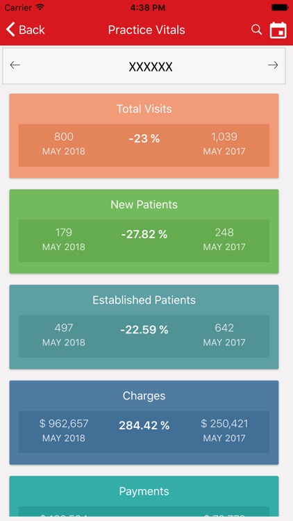 Practice Analytics