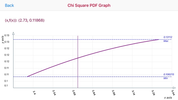 Chi-Square Distribution