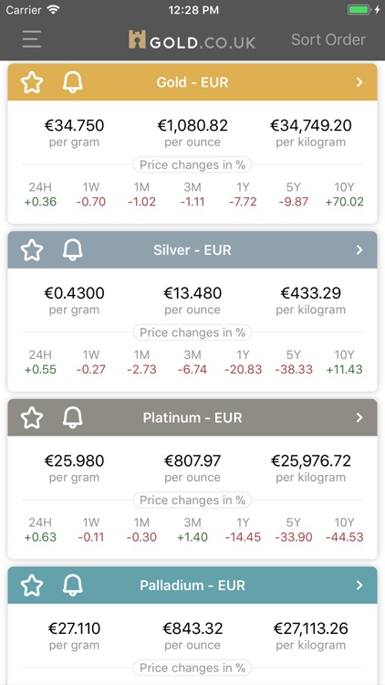 Live Gold Price - Gold.co.uk