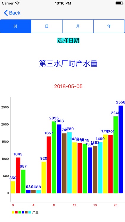 侨立水务 screenshot-6