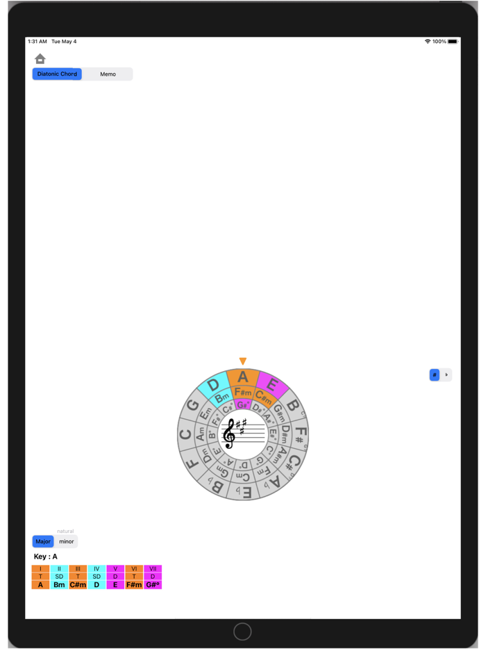 Circle of Fifth - Light