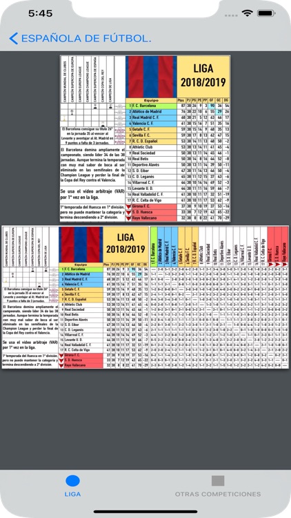 LIGA ESPAÑOLA DE FUTBOL