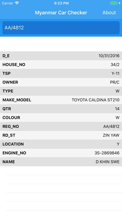 Myanmar Car Checker
