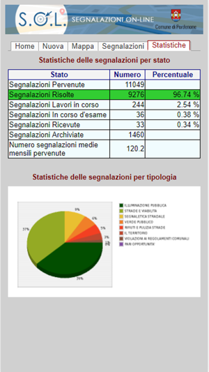 SOL Pordenone(圖4)-速報App