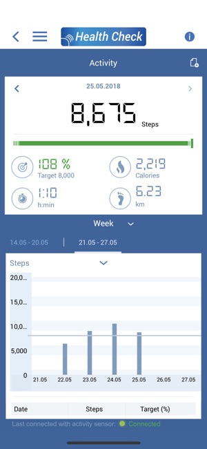 Medel Health Check(圖3)-速報App