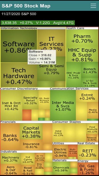 S&P 500 Stock Map