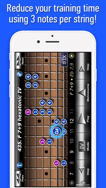 Guitar Modes Symmetry School