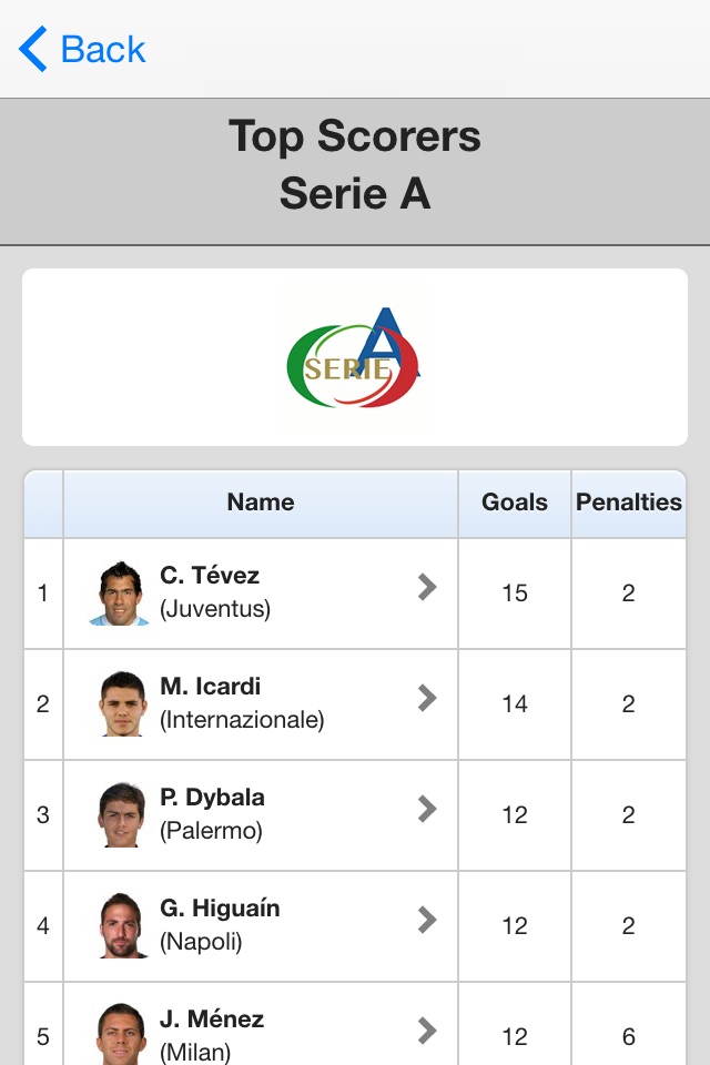 Live Scores for Serie A screenshot 3