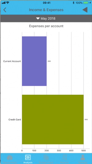 Cash Basics(圖6)-速報App