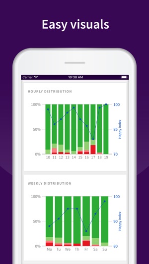 HappyOrNot Reporting(圖3)-速報App