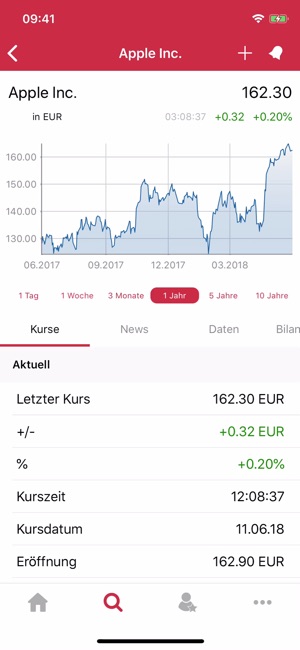 Börse & Aktien, BÖRSE ONLINE(圖2)-速報App