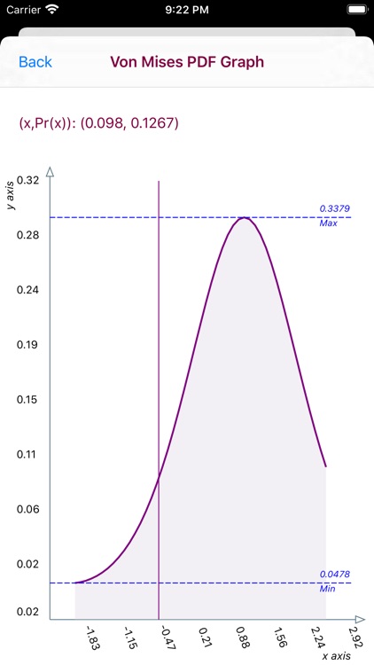 Von Mises Distribution screenshot-6