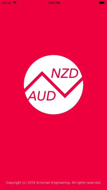 NZ Dollars To AU Dollars