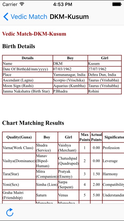 Vedic Match