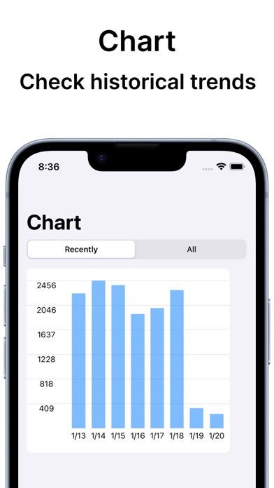 Calorie Counter Daily screenshot 3