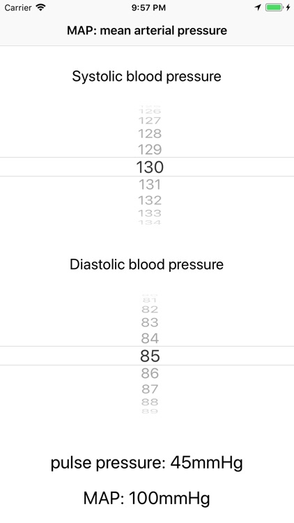 MAP: mean arterial pressure