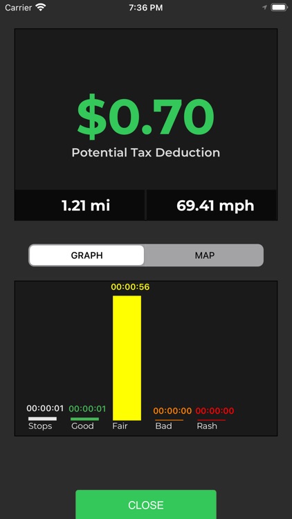 Extra Mile:IRS Mileage Tracker