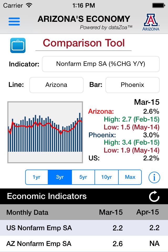 Arizona's Economy screenshot 3