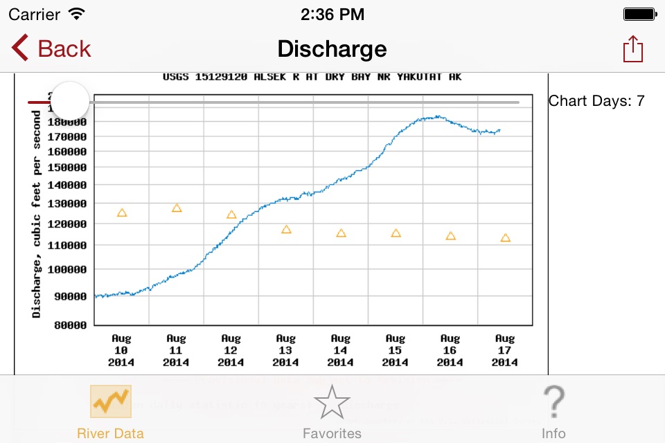 River Data screenshot 3