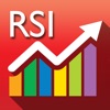 RSI Analytics® for iPad