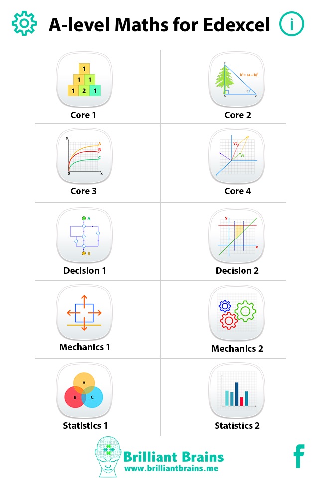 A level Maths Revision Edexcel screenshot 2