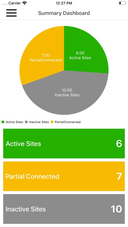 GLens UAE Real Time Monitoring