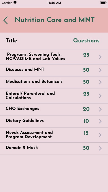 Pass The Dietitian Exam