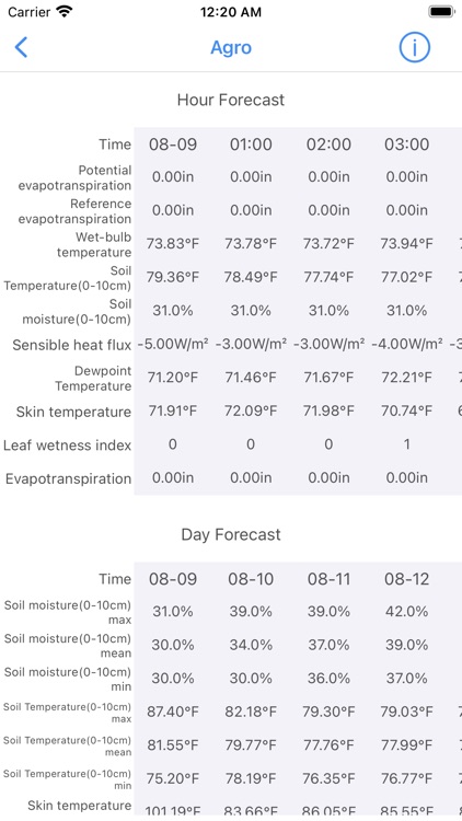 Meteo Calc: Weather Forecast screenshot-6