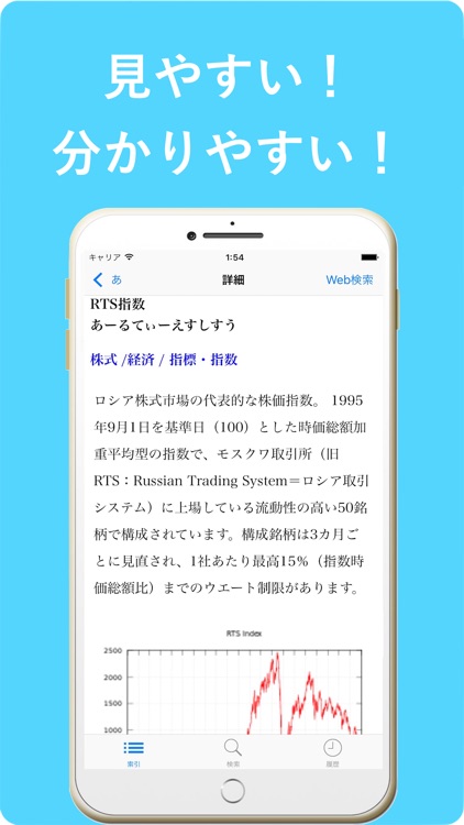 Investment lingoes dictionary