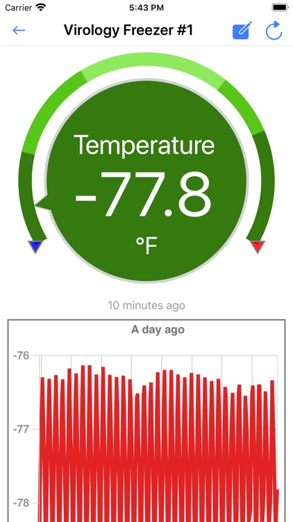 Zynect Sensors