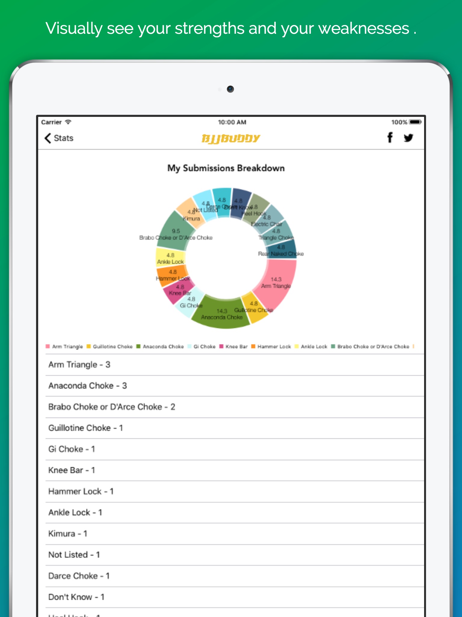 BJJBuddy - BJJ Tracker Journal screenshot 3