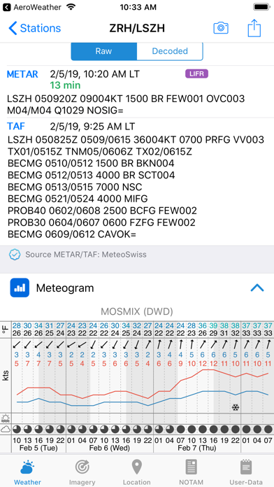 AeroWeatherPro