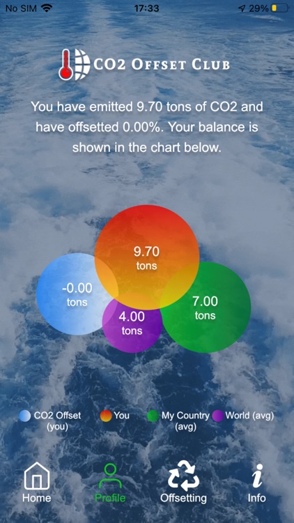 Carbon Neutral & CO2 Meter