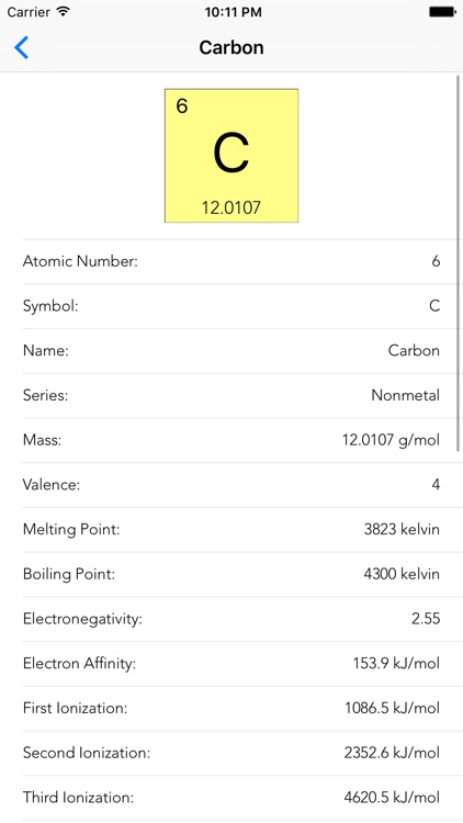 Molar - Periodic Table