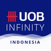 UOB Infinity Indonesia