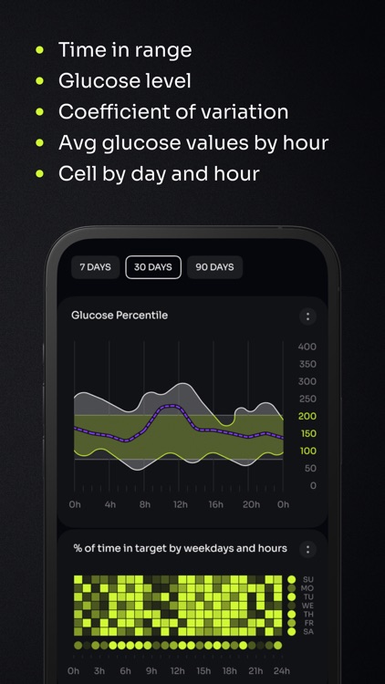 InRange Diabetes Tracker screenshot-4