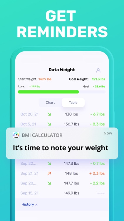 BMI Calculator ~