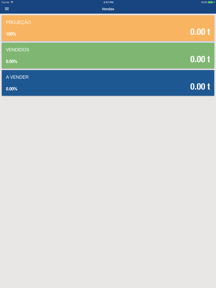 Tracecotton Indicadores