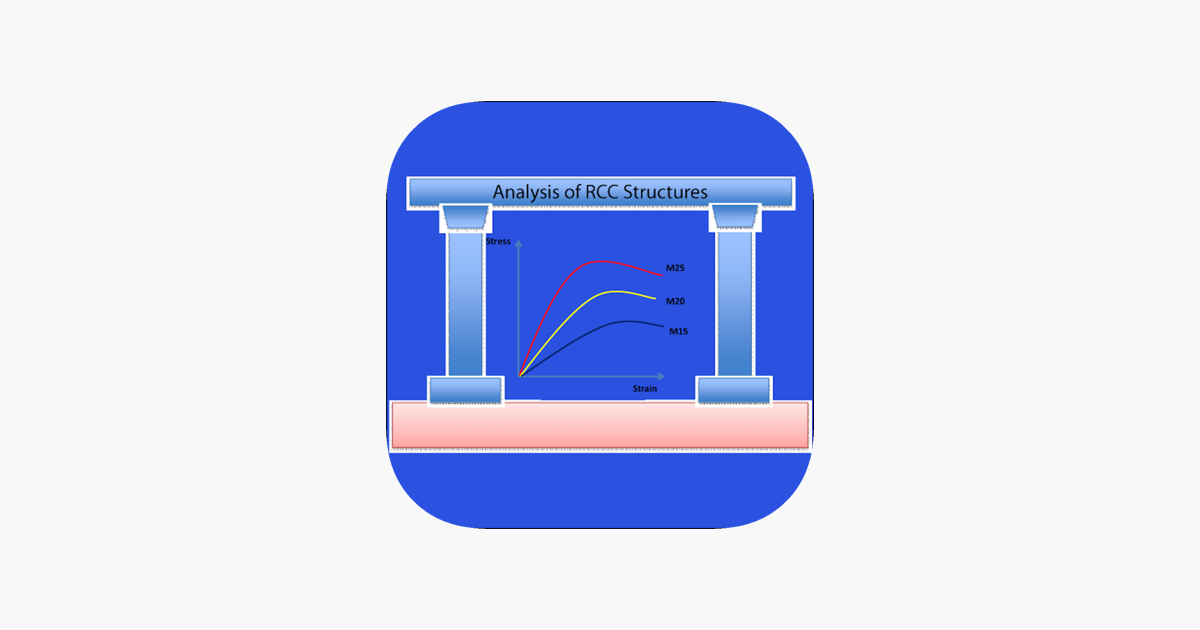 analysis-of-rcc-structure-on-the-app-store